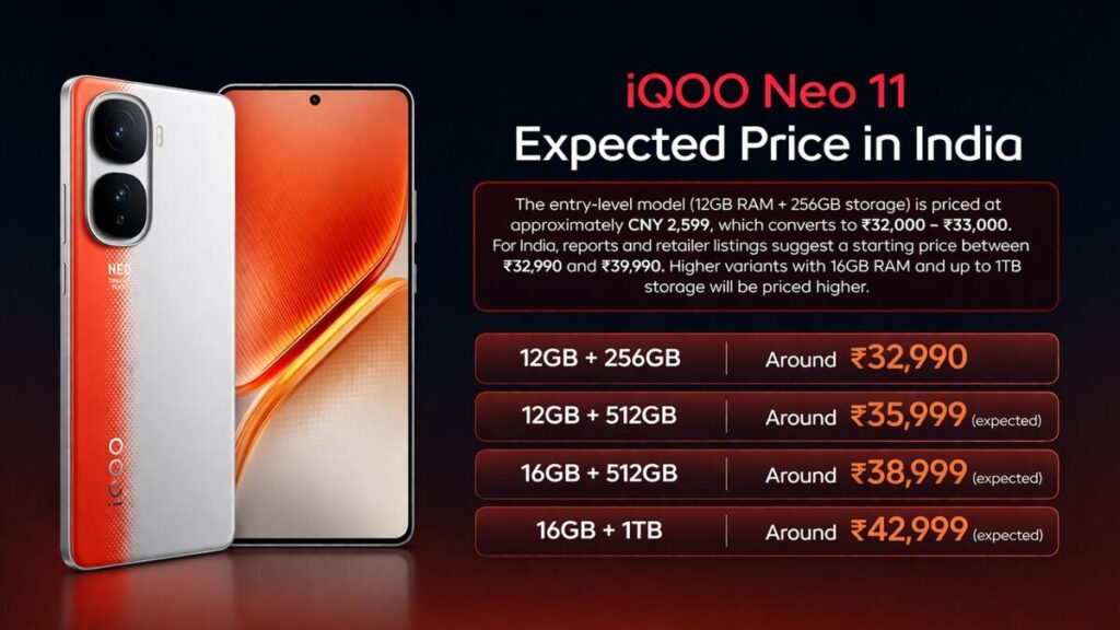 iQOO Neo 11 Price in India