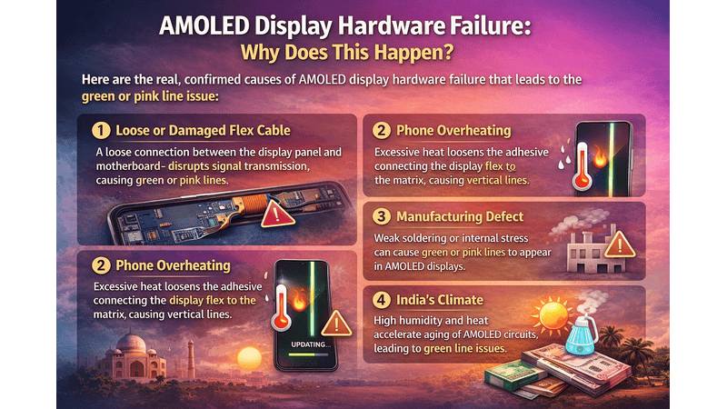 AMOLED Display Hardware Failure